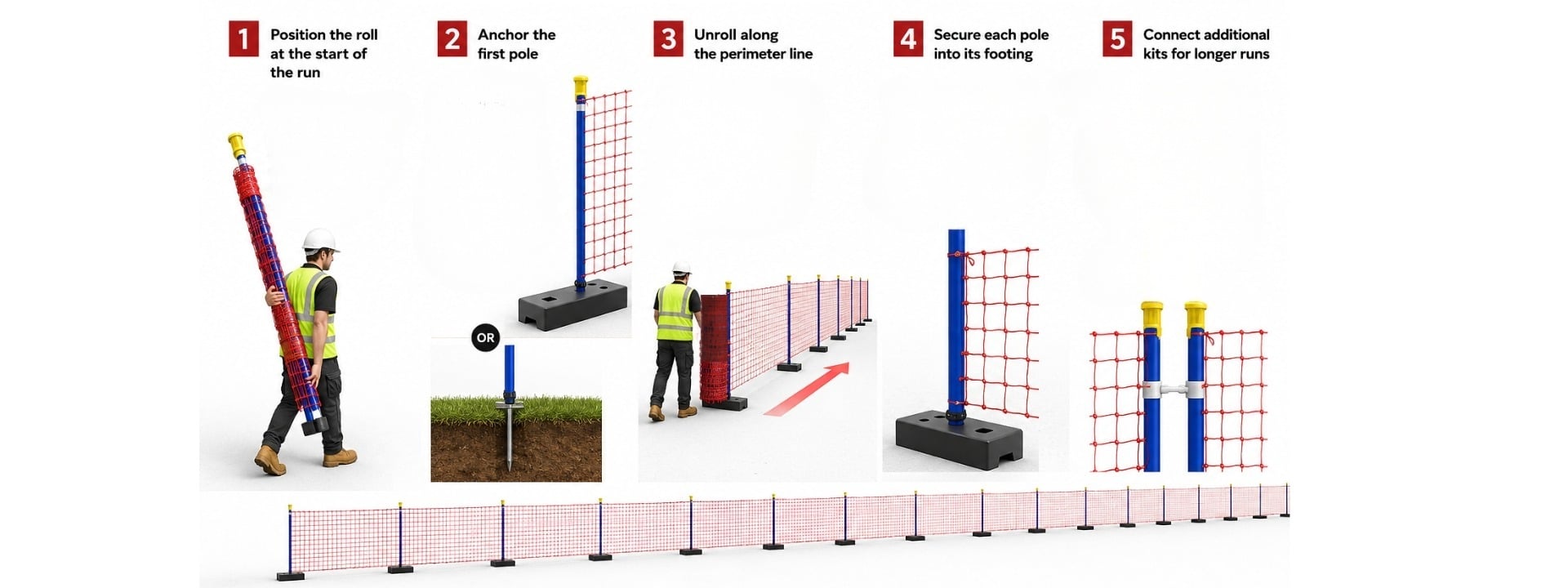 RollOne rollable temporary site fencing how it works step by step deployment guide | CMT Group UK